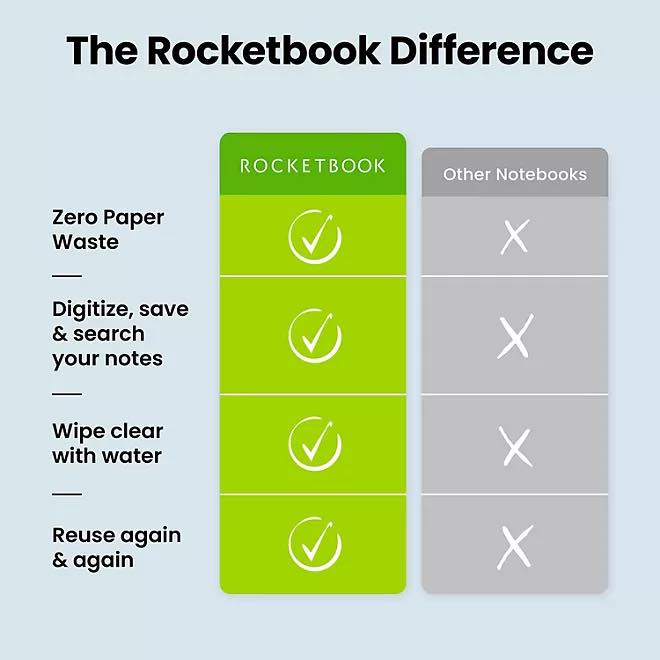 Rocketbook Fusion 8.5" x 11" Notebook and Pen Station Bundle