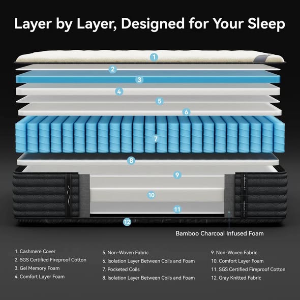 14" High-end Anti Static Medium /Firm Reversible Cashmere Gel Memory Foam Mattress With Certipur-US , SGS Fire and Oeko TEX Certified