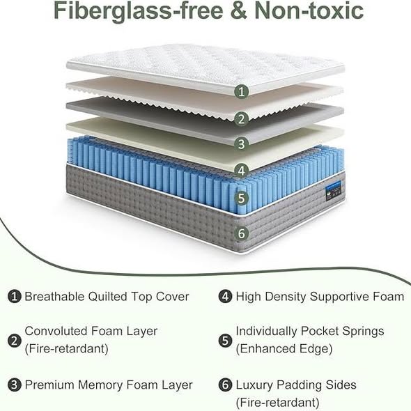 Sleepmax Twin Mattress 12 Inch - Gel Memory Foam with Individual Pocket Springs for Motion Isolation - Hybrid Bed Mattress in a Box - Fiberglass Free & CertiPUR-US Certified - Medium Firm