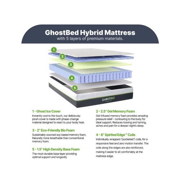 GhostBed Medium Hybrid Queen Size Mattress