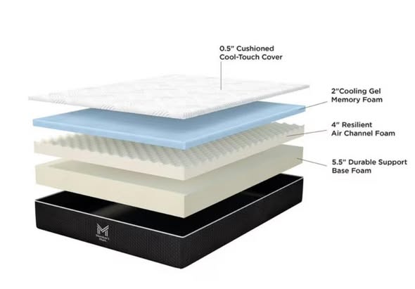 Member's Mark Hotel Premier Memory Foam Mattress Size Full Medium Firmness 11” Thickness