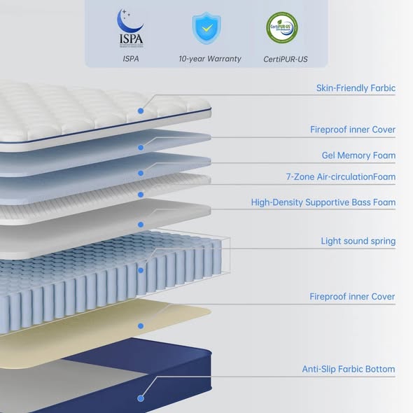 CertiPUR 12" Full Size Hybrid Mattress Medium Firm Cooling Gel Memory Foam